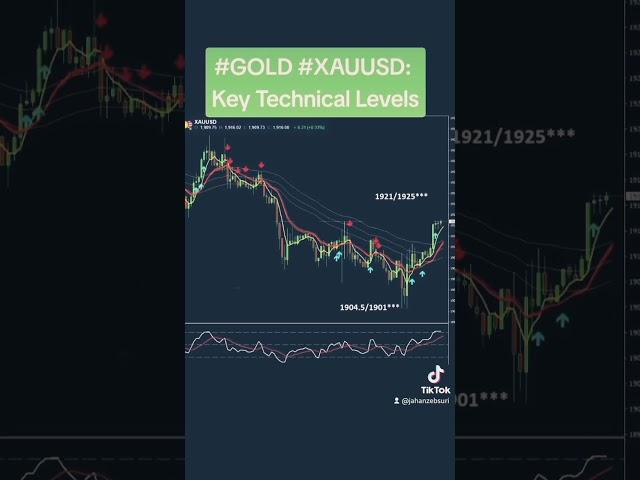 #GOLD #XAUUSD: Key Technical Levels - Support/ Resistance -  3 Stars Zone (Day)