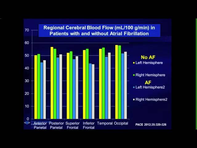 AF and Dementia: Can Dementia be Prevented in AF Patients?