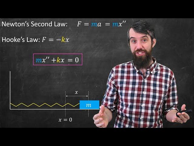 Undamped Mechanical Vibrations & Hooke's Law // Simple Harmonic Motion