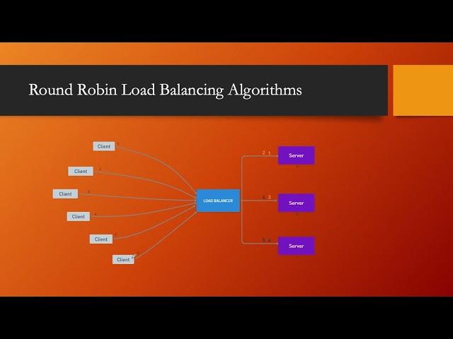 Load Balancing Technique | Round Robin Load Balancing Algorithm | Part - 1 | Lecture - 31