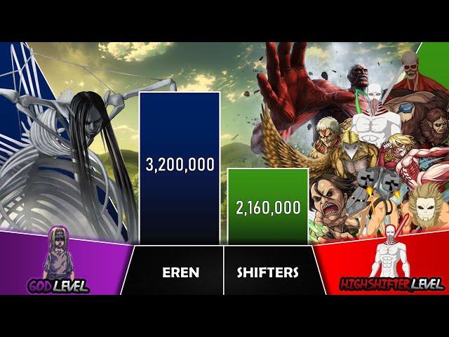 EREN VS SHIFTERS Power Levels I Attack on Titans Power Scale I Anime Senpai Scale