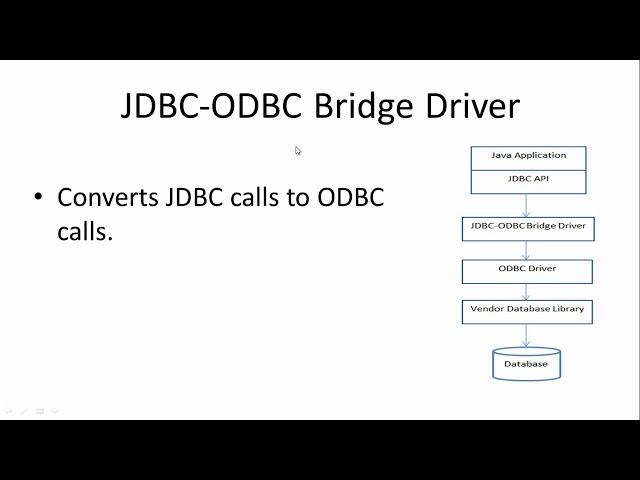 Types of JDBC Drivers