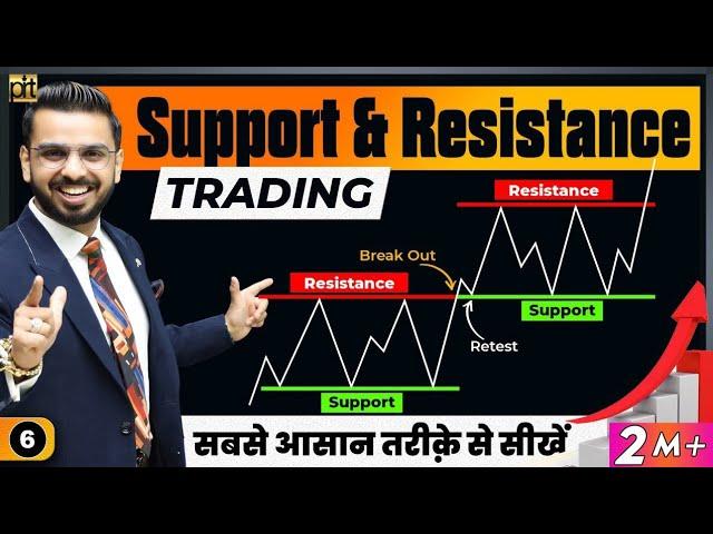 Support & Resistance Trading in Stock Market | Price Action Trading