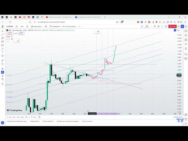 Как Вас вытряхнут из XRP. Жестокий план кукловода.