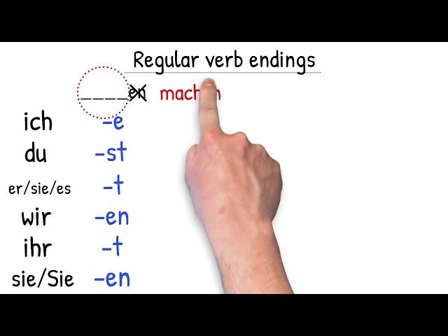 Regular Present Tense Verb Endings in German