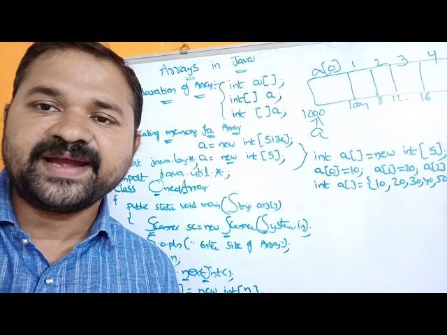 One Dimensional Array In Java || Array 1D