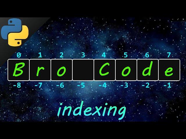 Python indexing 