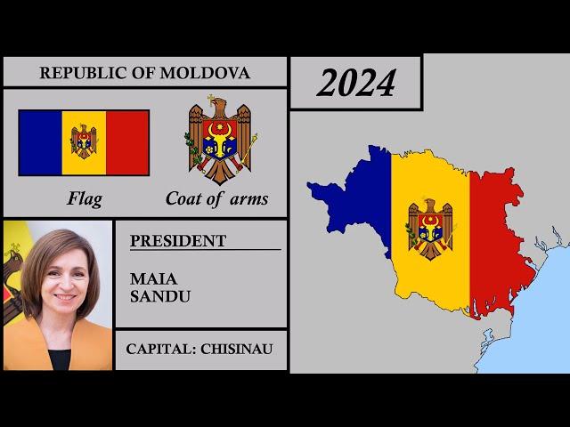 Moldova Alternate History (1859-2024). Every Year. [UPDATED]