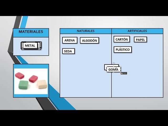 CLASIFICAMOS MATERIALES | MATERIALES NATURALES Y ARTIFICIALES.