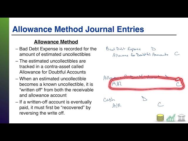 Accounting for Bad Debts (Allowance Method)