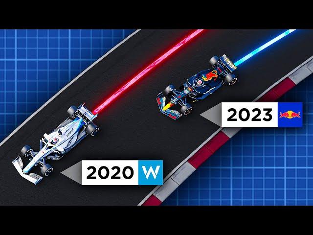 2020's SLOWEST vs 2023's FASTEST F1 CAR   - 3D analysis