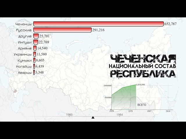 Чеченская республика.Национальный состав Чечни.Этнический состав 1959-2021.Статистика.Инфографика 