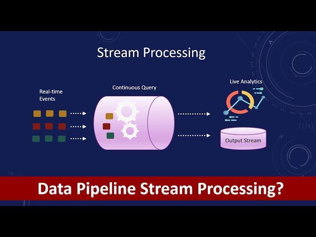 What is Stream Processing? | Batch vs Stream Processing | Data Pipelines | Real-Time Data Processing