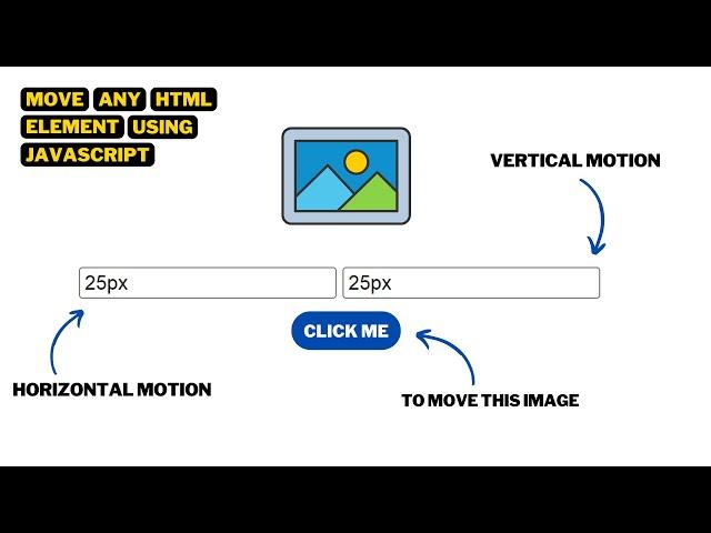 Move Any HTML Element with JavaScript | Change Position of HTML Elements using JavaScript