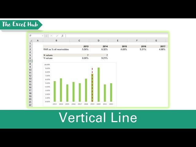 How To Add A Vertical Line To A Chart In Excel - The Excel Hub