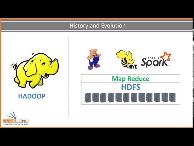 Apache Spark Programing in Scala | Beginners Course | Bigdata History and Primer