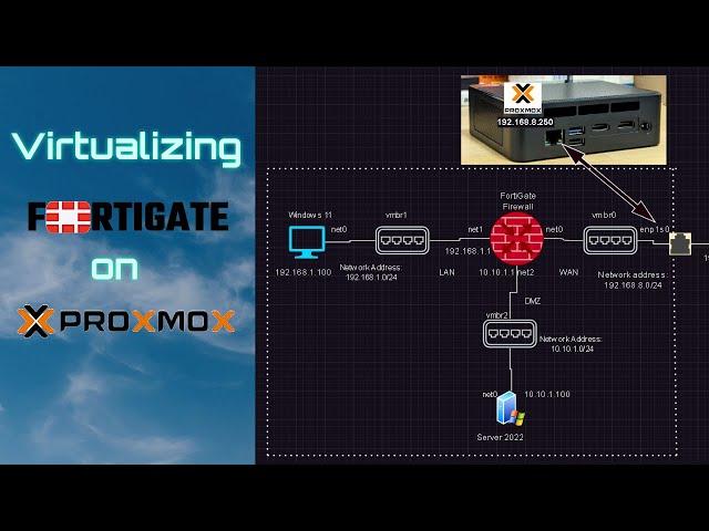 Virtualizing Fortigate firewall on Proxmox