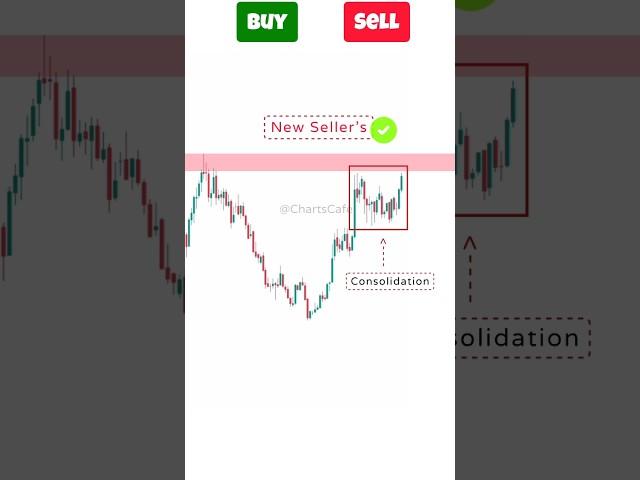 Buy or Sell? Chart Patterns trading Strategy | Cup and handle Pattern #candlechart