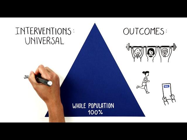 Comprehensive Model of Personalised Care (short verison)