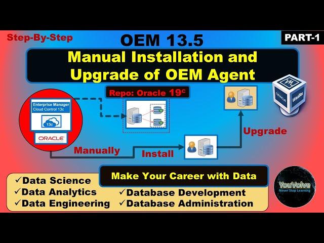 Manual Installation and Upgrade of OEM 13c Agent [Part-1]