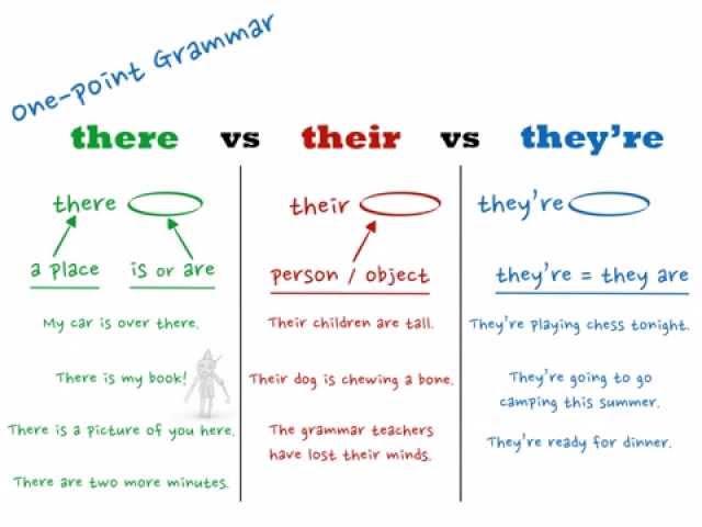 One-point Grammar: There, their, they're