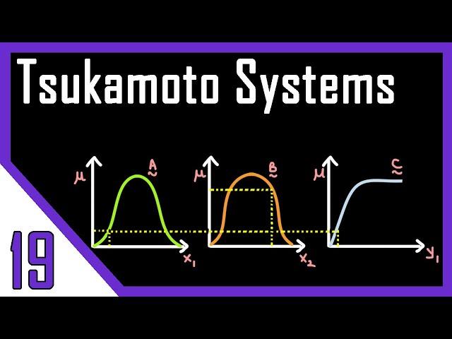 Tsukamoto Systems | Graphical Techniques of Inference - Part III | Fuzzy Logic