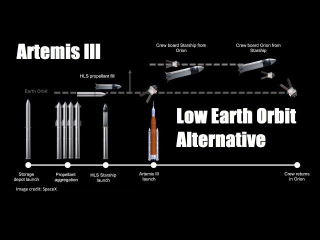 A deep dive into the Artemis III Low Earth Orbit alternative