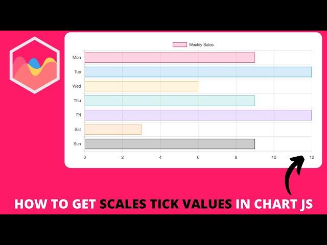 How to get Scales Tick Values in Chart js