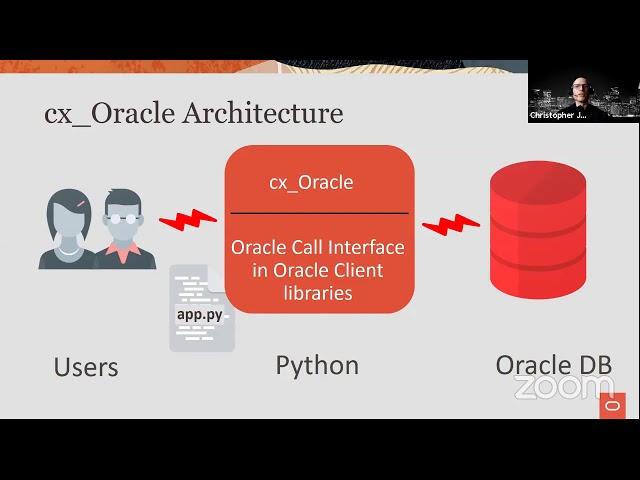 Python  The New Favorite Programming Environment for Oracle Database Applications