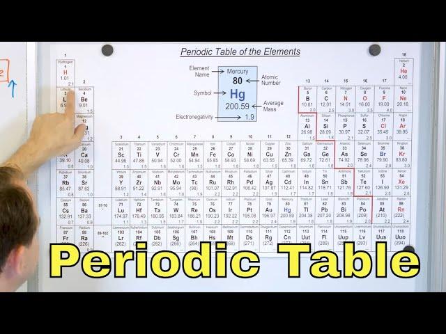 The Periodic Table of the Elements in Chemistry - [1-2-12]