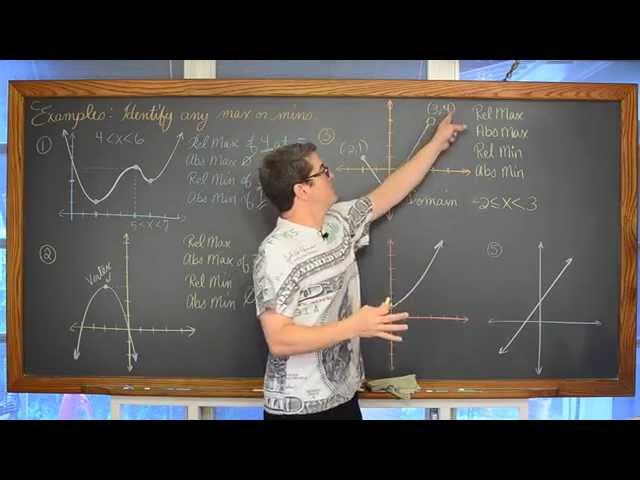 Understanding & Identifying Maximum & Minimums on a Graph