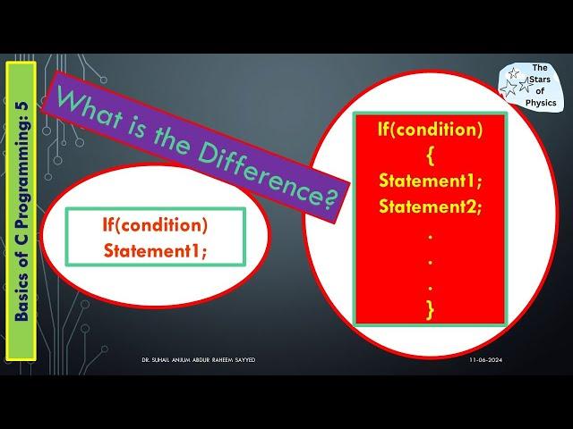 Basics of C Programming: 5 Different types of if conditions in C Programming