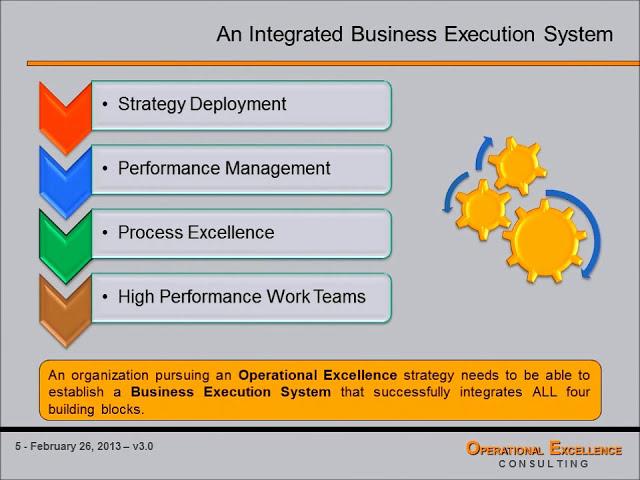 Operational Excellence 101 - 2. The Building Blocks of Operational Excellence