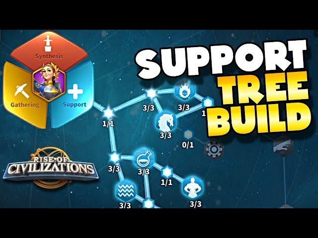 Joan Of Arc Talent Tree | Support Commander | Rise of Civilizations