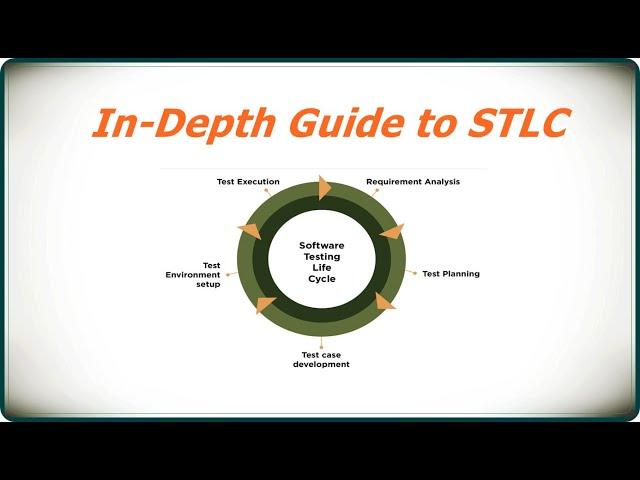 In depth Guide to Software Testing Life Cycle | STLC #softwaretestinglifecycle