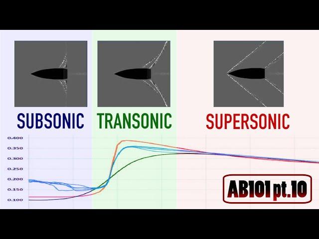 Subsonic, Transonic and Supersonic Flight - Airgun Ballistics 101, pt. 10