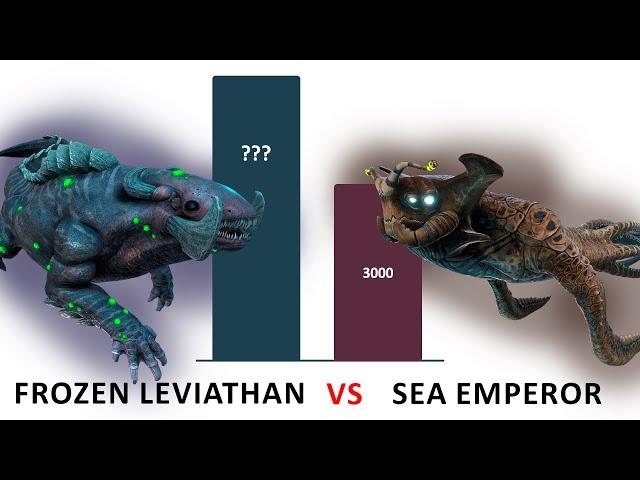 All Leviathans & Cut Leviathans Power Levels Subnautica And Below Zero