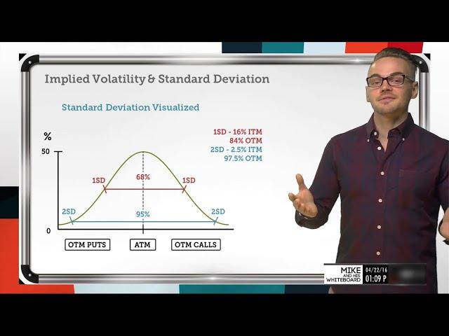 Implied Volatility & Standard Deviation Explained