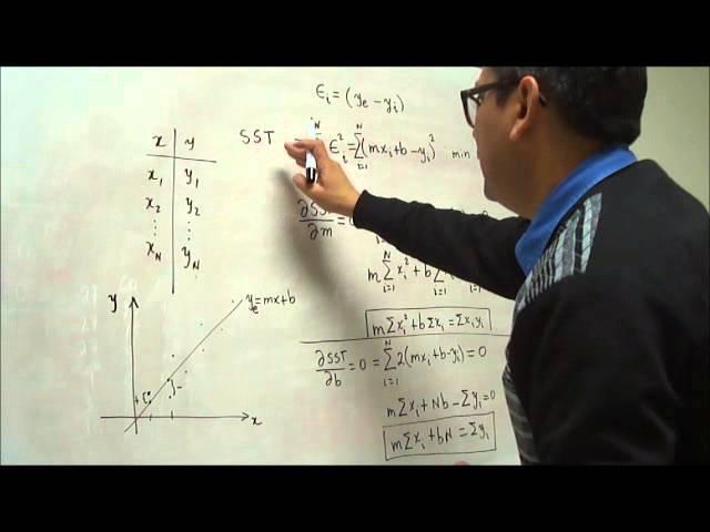 MÍNIMOS CUADRADOS CON EJEMPLO EXCEL