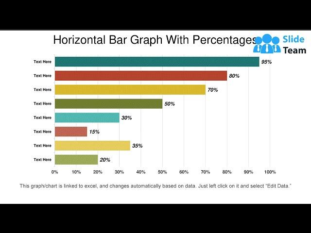 Horizontal Bar Graph With Percentages