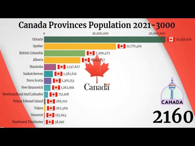 Top Provinces Population in Canada 2021 - 3000 | Futuristic Provinces Population