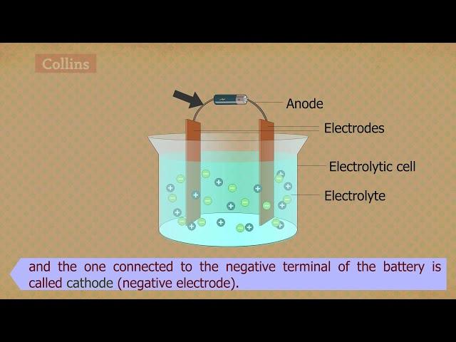 Electrolysis animation take 2