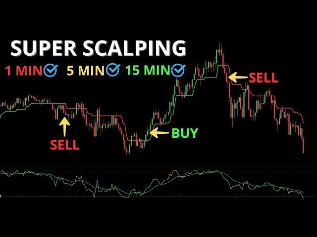 Tradingview Indicators Buy Sell Signal That Works on 1m, 5m, 15m Charts - Scalping Strategy