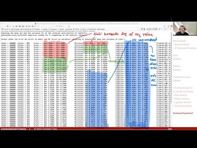 Lecture 2023-1 Session 19: Numerical Methods: Time-Discretization of Itô Stochastic Processes (1/4)