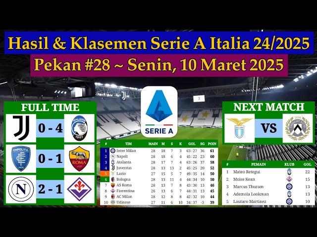 Hasil Liga Italia Tadi Malam - Juventus vs Atalanta - Serie A Italia 2024/2025 Pekan 28