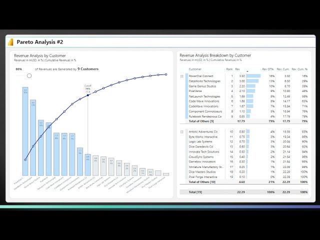 Dynamic Pareto Analysis in Power BI - Native Visuals