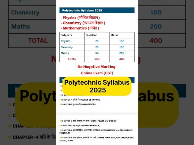 UP Polytechnic Syllabus 2025 | Polytechnic Entrance Exam Syllabus 2025 |#polytechnic #jeecup #shorts