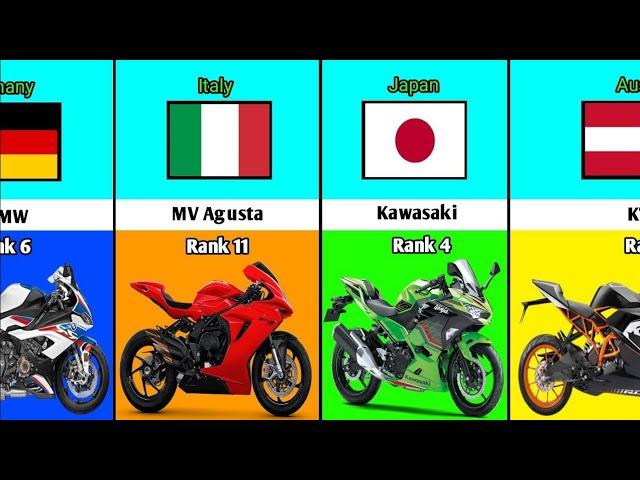 Top 20 motorcycle brands in the world