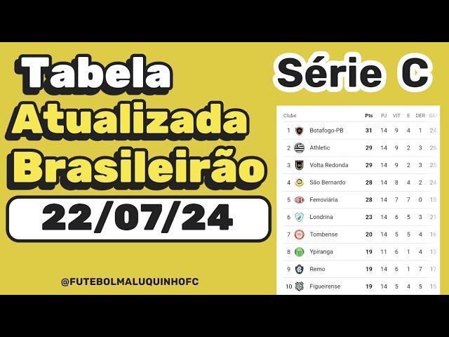 Tabela da Série C 2024. Classificação do Campeonato Brasileiro Série C 22/07/24 Serie C