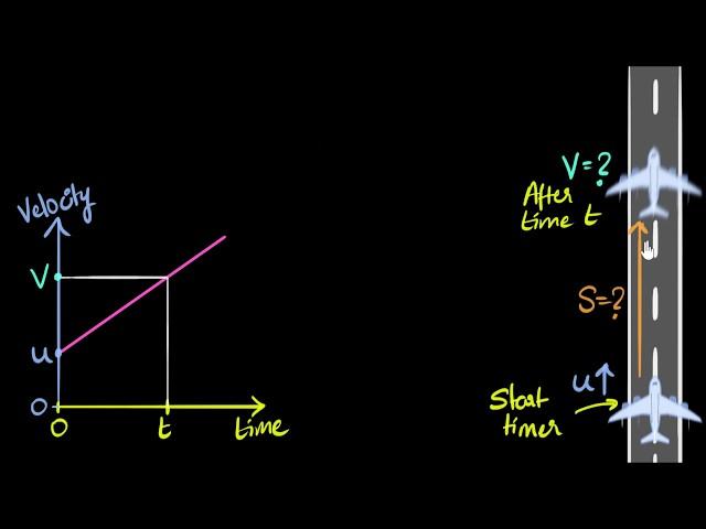 Deriving 3 equations of motion (from v-t graph)